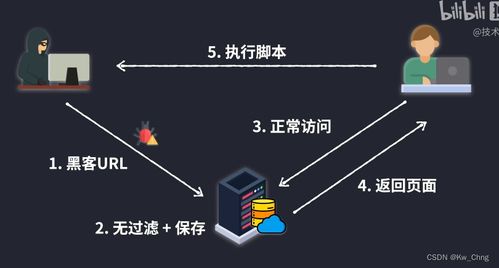 计算机网络的基石 连接世界的无形脉络