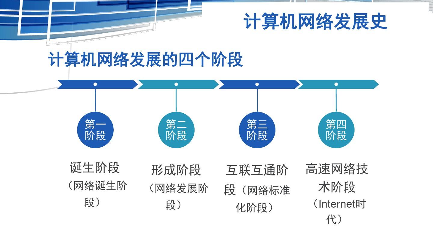 计算机网络发展史 从单机互联到智能云端的演进之路
