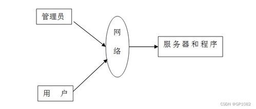 SSM旅游产品网络销售系统问题解决方案与方法——以毕业设计y65oq为例