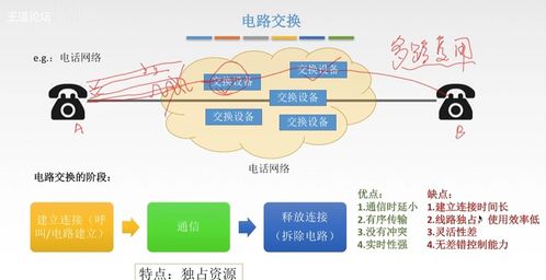 四 计算机网络之网络层深度解析 路由、寻址与IP协议的奥秘