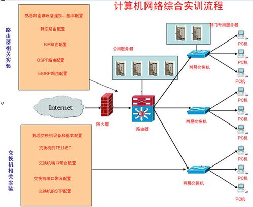 计算机网络实训室简介